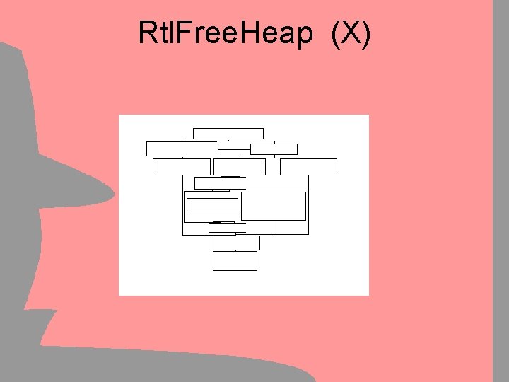 Rtl. Free. Heap (X) 