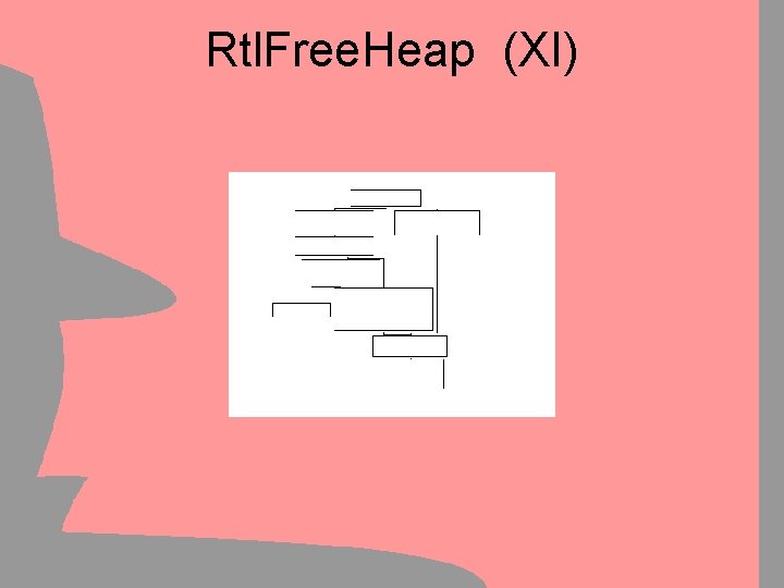 Rtl. Free. Heap (XI) 