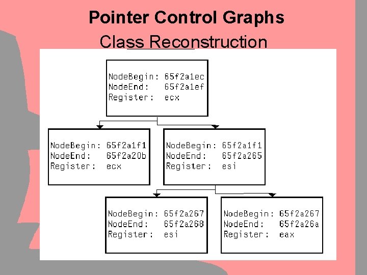 Pointer Control Graphs Class Reconstruction 