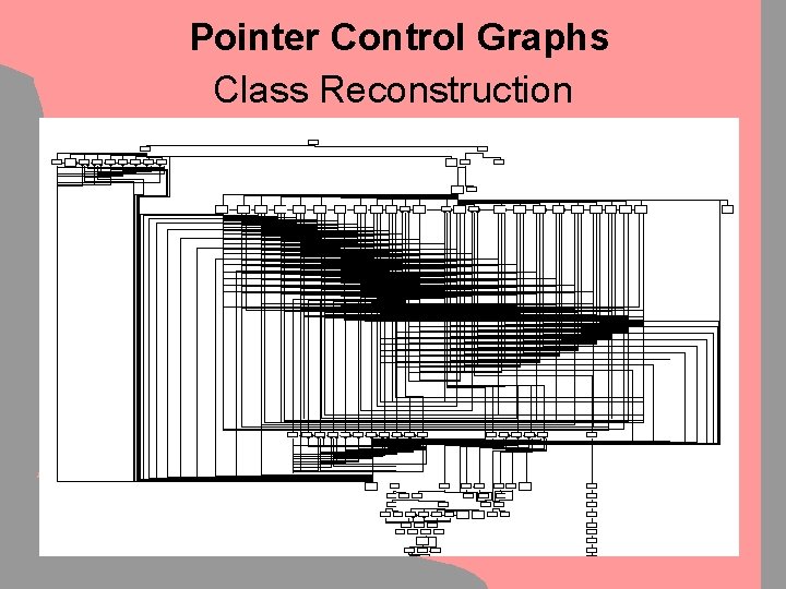Pointer Control Graphs Class Reconstruction 
