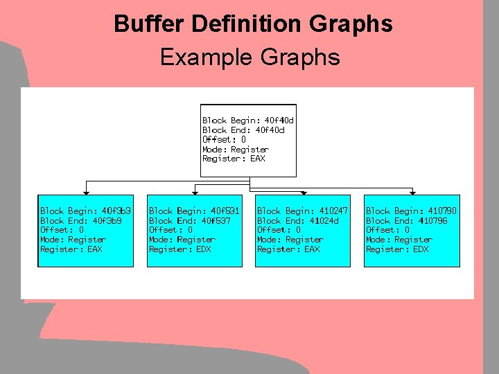 Buffer Definition Graphs Example Graphs 