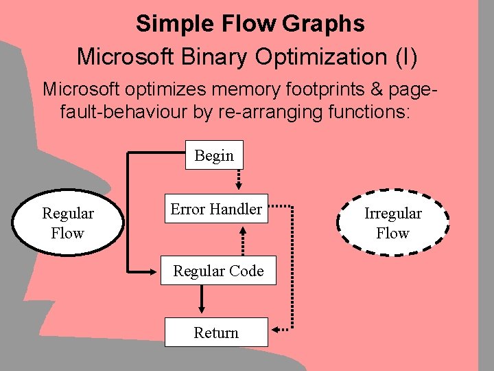 Simple Flow Graphs Microsoft Binary Optimization (I) Microsoft optimizes memory footprints & pagefault-behaviour by