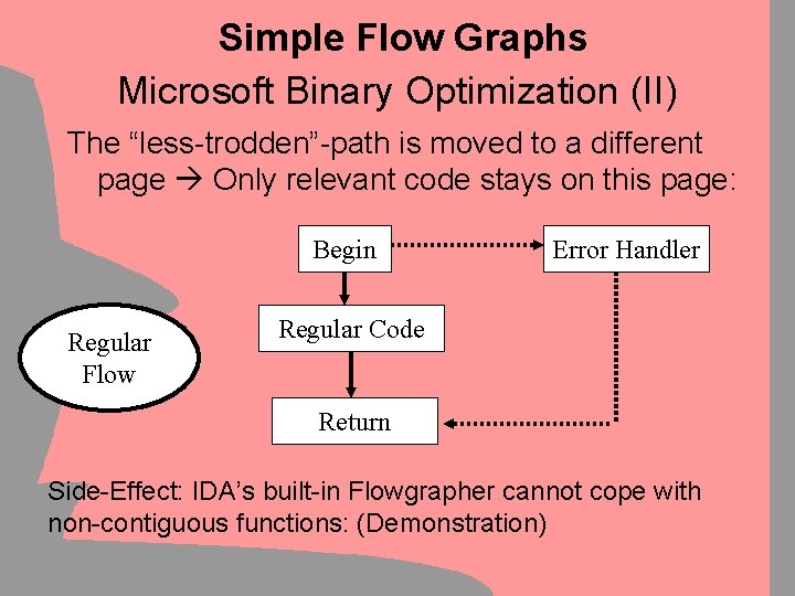Simple Flow Graphs Microsoft Binary Optimization (II) The “less-trodden”-path is moved to a different