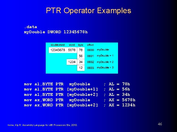 PTR Operator Examples. data my. Double DWORD 12345678 h mov mov mov al, BYTE