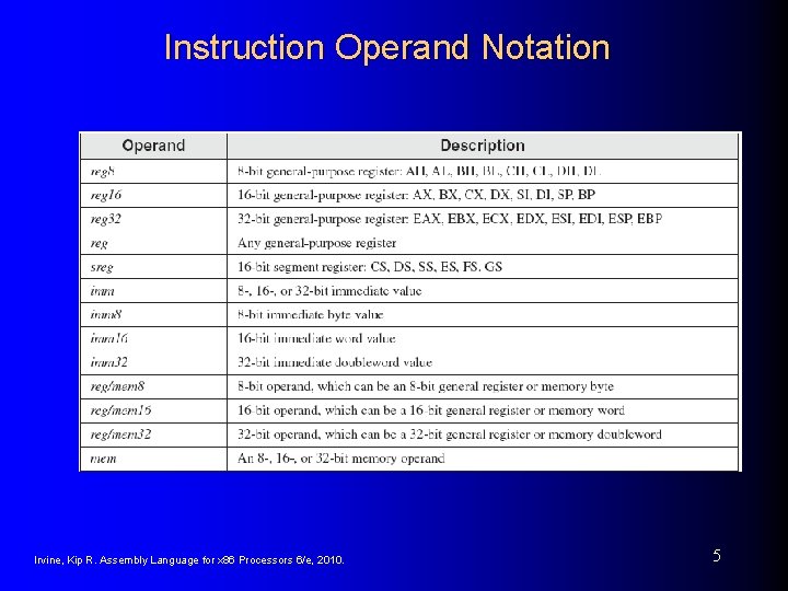 Instruction Operand Notation Irvine, Kip R. Assembly Language for x 86 Processors 6/e, 2010.