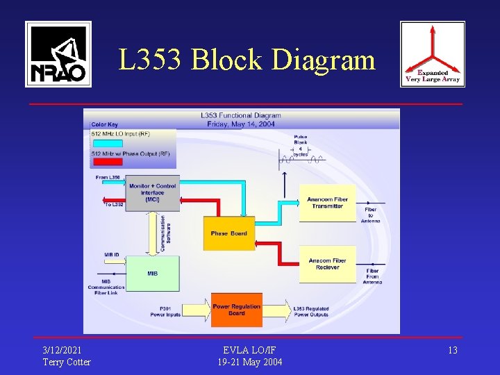 L 353 Block Diagram 3/12/2021 Terry Cotter EVLA LO/IF 19 -21 May 2004 13