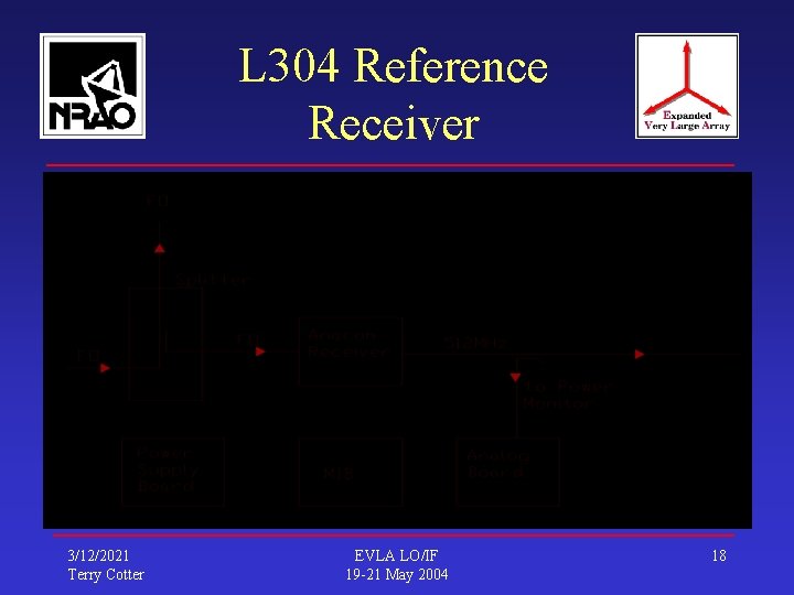 L 304 Reference Receiver 3/12/2021 Terry Cotter EVLA LO/IF 19 -21 May 2004 18
