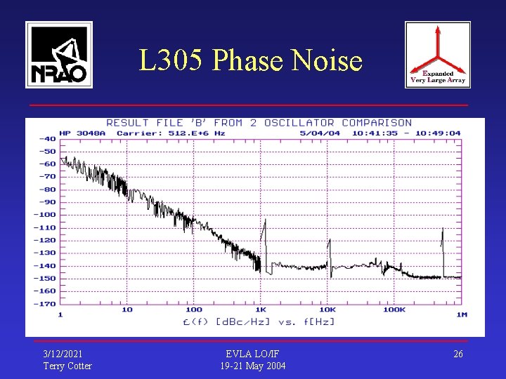 L 305 Phase Noise 3/12/2021 Terry Cotter EVLA LO/IF 19 -21 May 2004 26