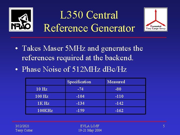 L 350 Central Reference Generator • Takes Maser 5 MHz and generates the references