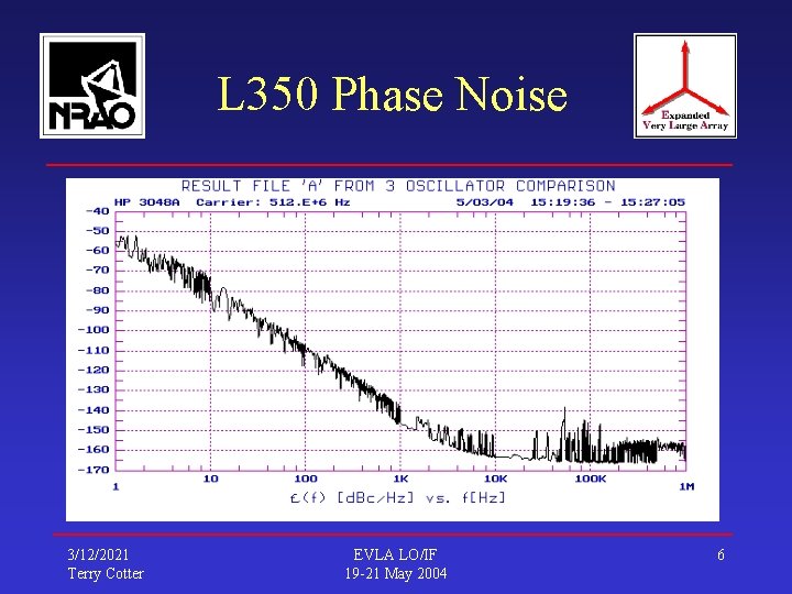 L 350 Phase Noise 3/12/2021 Terry Cotter EVLA LO/IF 19 -21 May 2004 6