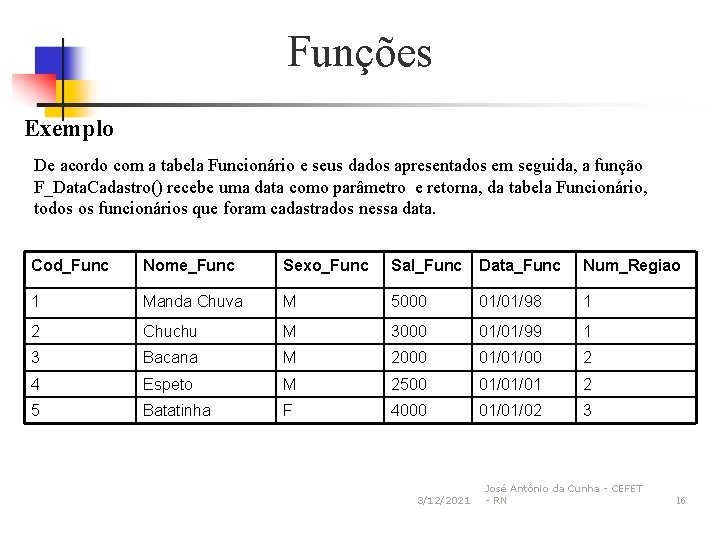 Funções Exemplo De acordo com a tabela Funcionário e seus dados apresentados em seguida,
