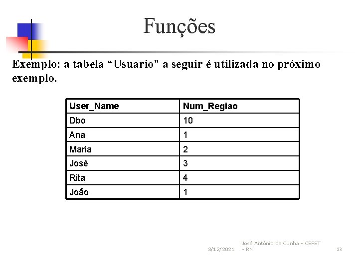 Funções Exemplo: a tabela “Usuario” a seguir é utilizada no próximo exemplo. User_Name Num_Regiao