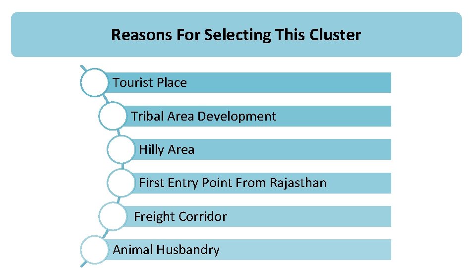 Reasons For Selecting This Cluster Tourist Place Tribal Area Development Hilly Area First Entry