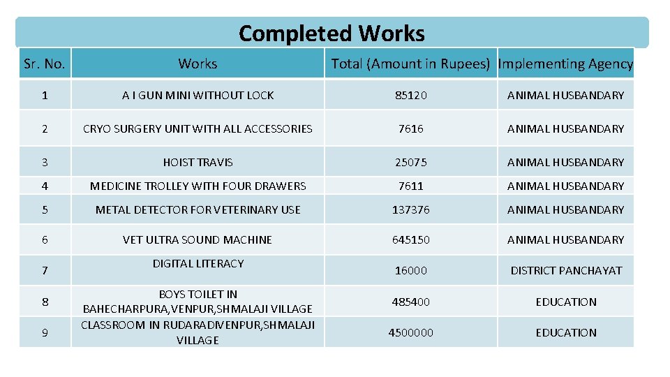 Completed Works Sr. No. Works 1 A I GUN MINI WITHOUT LOCK 85120 ANIMAL