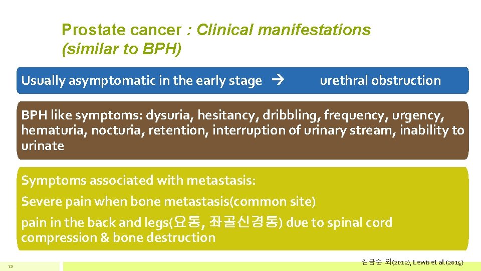 Prostate cancer : Clinical manifestations (similar to BPH) Usually asymptomatic in the early stage