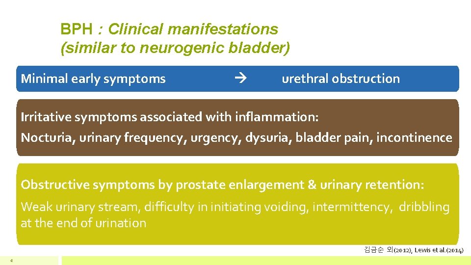 BPH : Clinical manifestations (similar to neurogenic bladder) Minimal early symptoms urethral obstruction Irritative