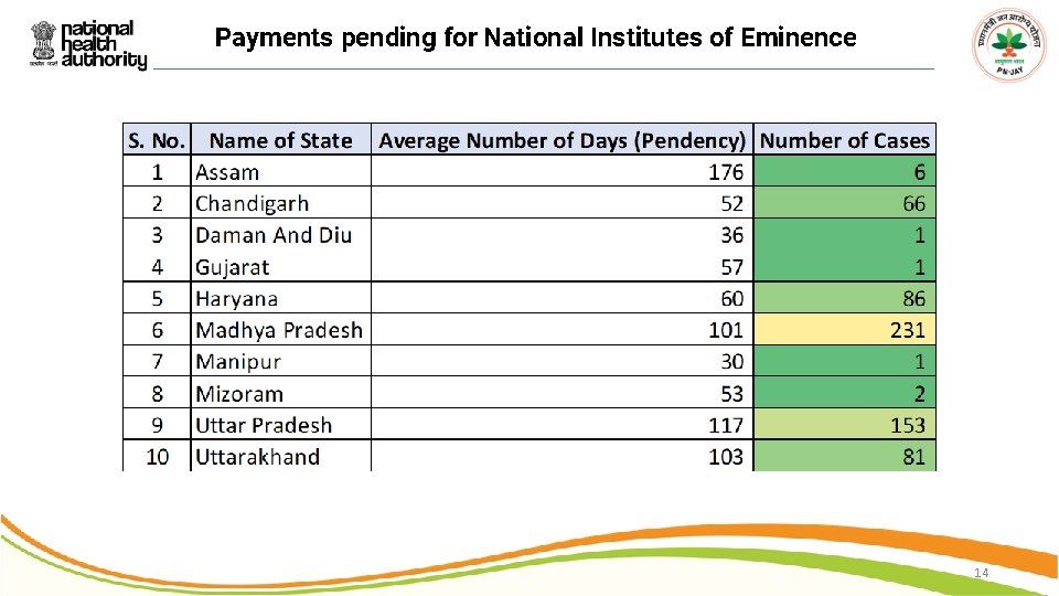 Payments pending for National Institutes of Eminence 14 