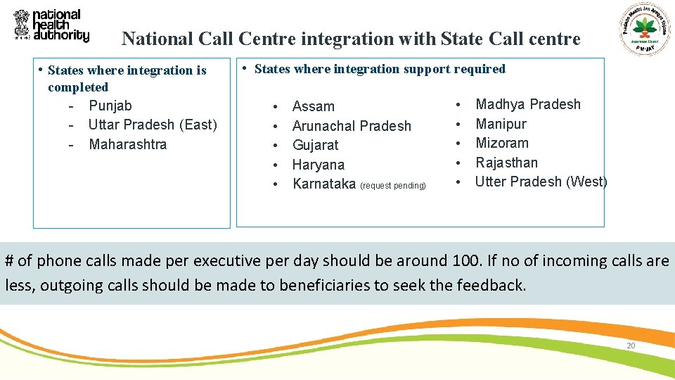 National Call Centre integration with State Call centre • States where integration is completed