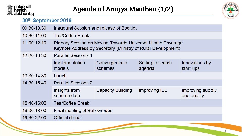 Agenda of Arogya Manthan (1/2) 3 