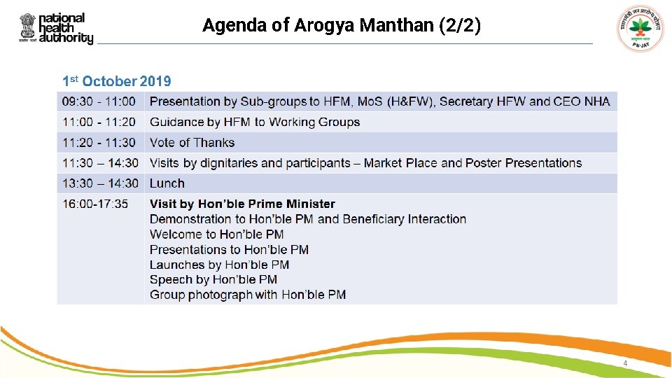 Agenda of Arogya Manthan (2/2) 4 