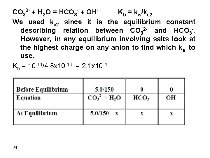 CO 32 - + H 2 O = HCO 3 - + OHKb =