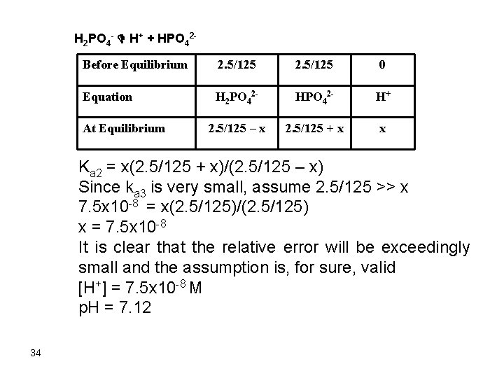 H 2 PO 4 - D H+ + HPO 42 Before Equilibrium 2. 5/125