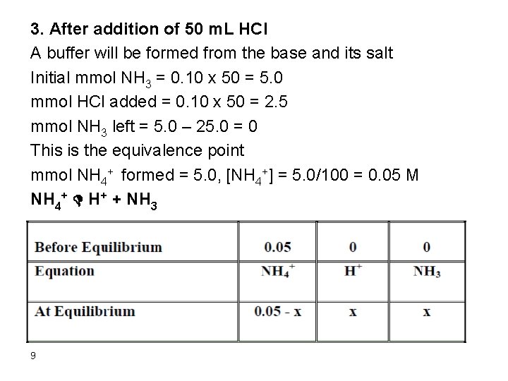 3. After addition of 50 m. L HCl A buffer will be formed from