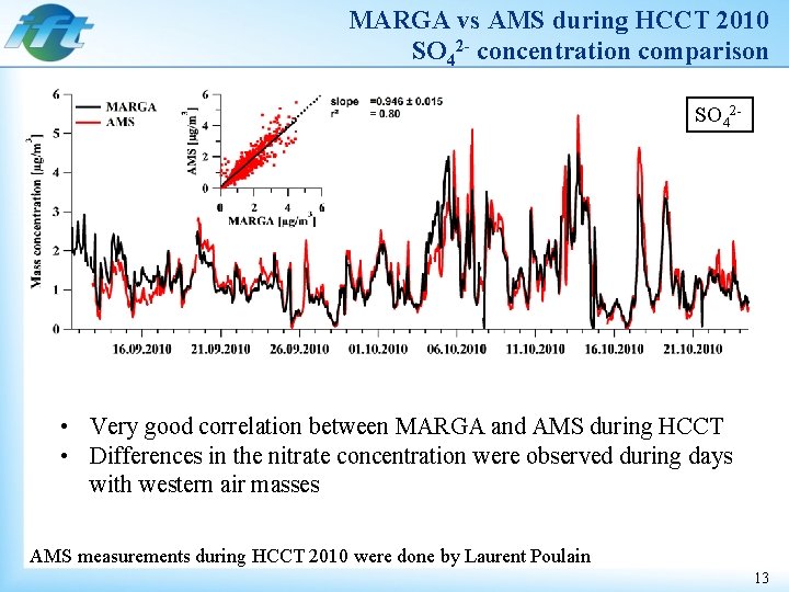 MARGA vs AMS during HCCT 2010 SO 42 - concentration comparison SO 42 -