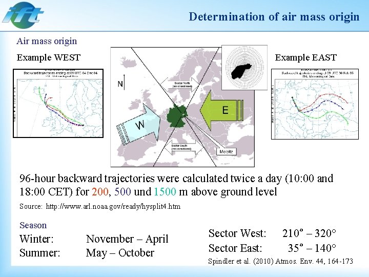 Determination of air mass origin Air mass origin Example WEST Example EAST 96 -hour