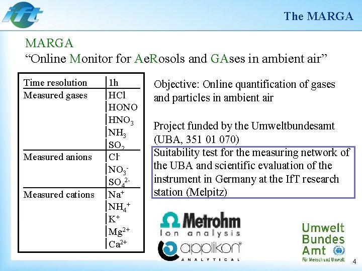 The MARGA “Online Monitor for Ae. Rosols and GAses in ambient air” Time resolution
