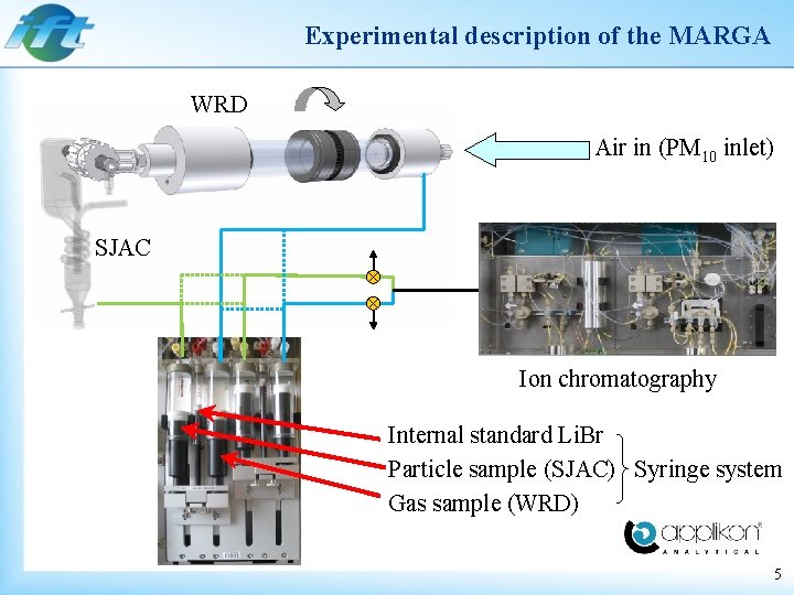 Experimental description of the MARGA WRD Air in (PM 10 inlet) SJAC Ion chromatography