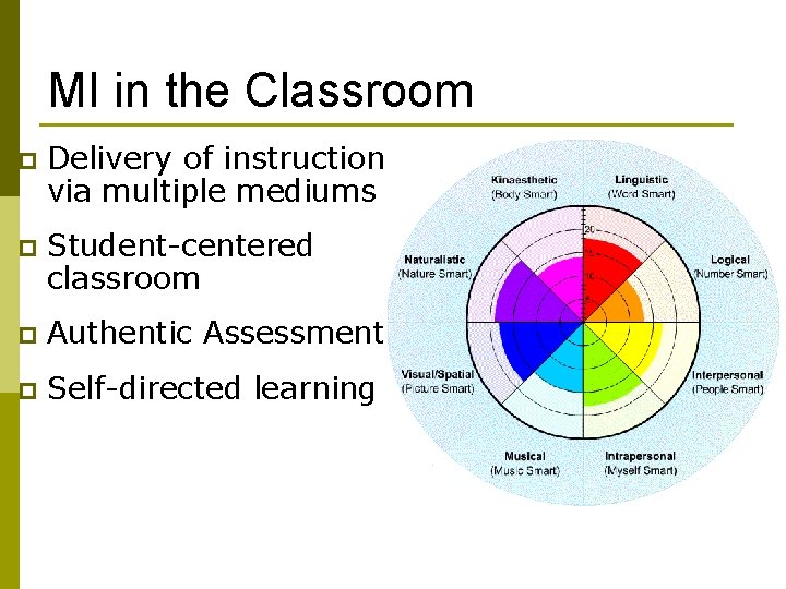 MI in the Classroom p Delivery of instruction via multiple mediums p Student-centered classroom