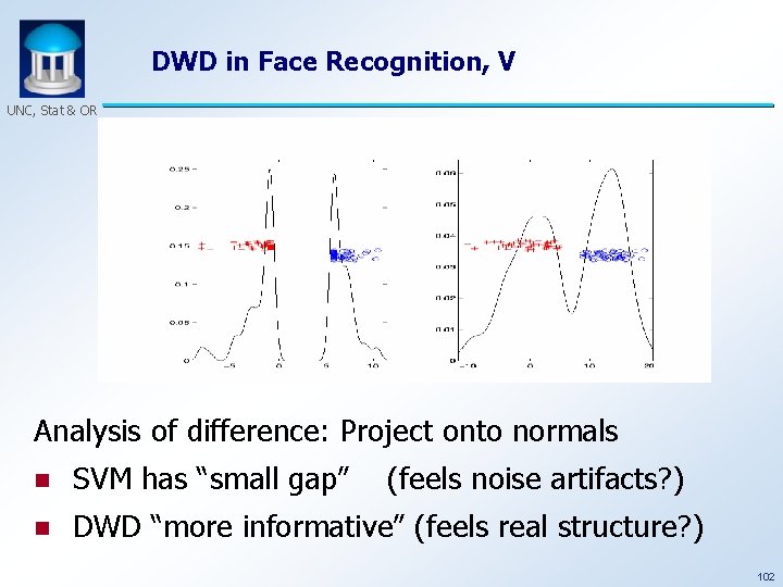 DWD in Face Recognition, V UNC, Stat & OR Analysis of difference: Project onto