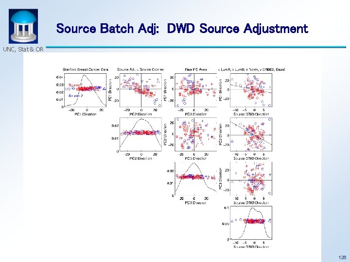 Source Batch Adj: DWD Source Adjustment UNC, Stat & OR 126 