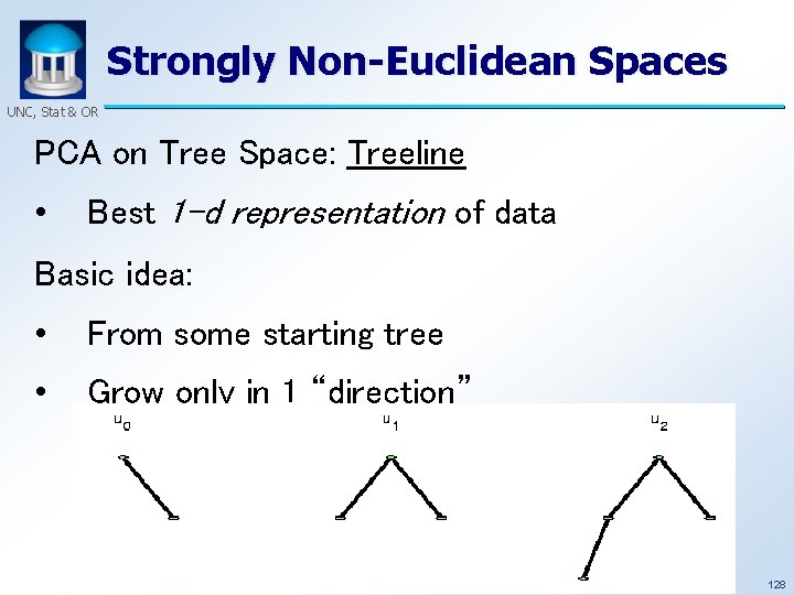 Strongly Non-Euclidean Spaces UNC, Stat & OR PCA on Tree Space: Treeline • Best