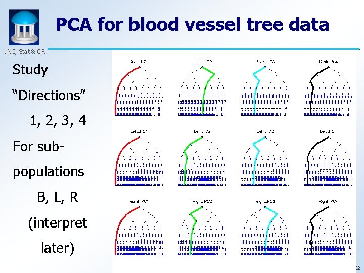 PCA for blood vessel tree data UNC, Stat & OR Study “Directions” 1, 2,