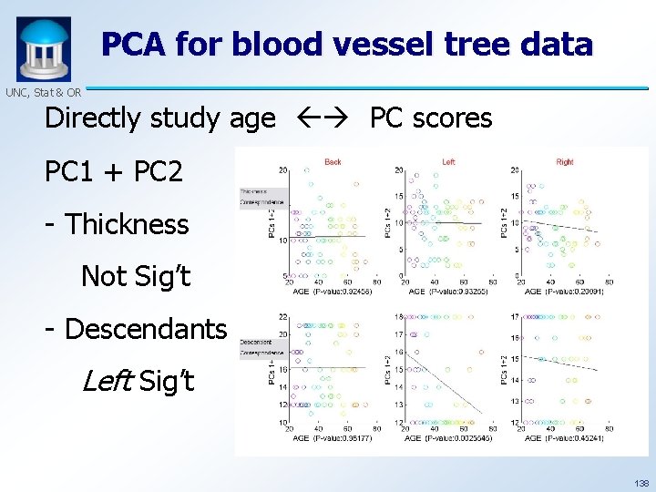 PCA for blood vessel tree data UNC, Stat & OR Directly study age PC