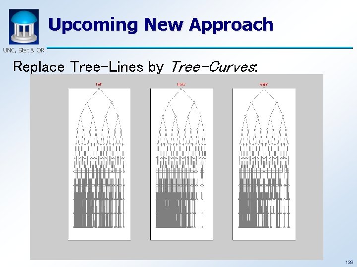 Upcoming New Approach UNC, Stat & OR Replace Tree-Lines by Tree-Curves: 139 