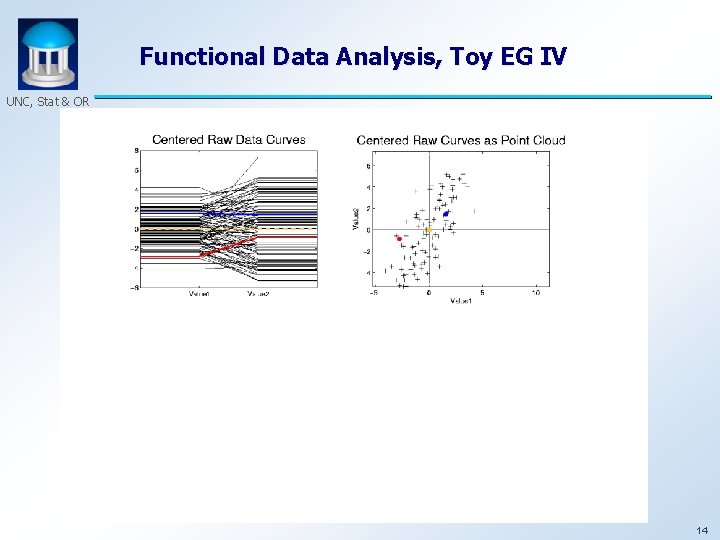 Functional Data Analysis, Toy EG IV UNC, Stat & OR 14 