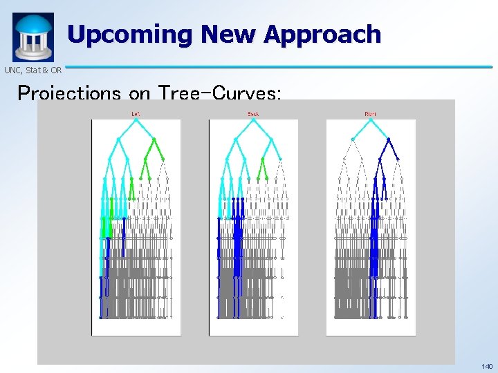 Upcoming New Approach UNC, Stat & OR Projections on Tree-Curves: 140 