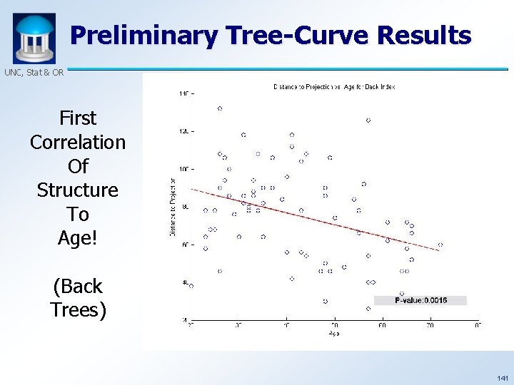 Preliminary Tree-Curve Results UNC, Stat & OR First Correlation Of Structure To Age! (Back