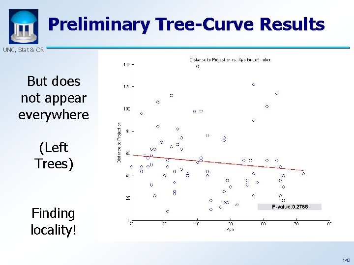 Preliminary Tree-Curve Results UNC, Stat & OR But does not appear everywhere (Left Trees)