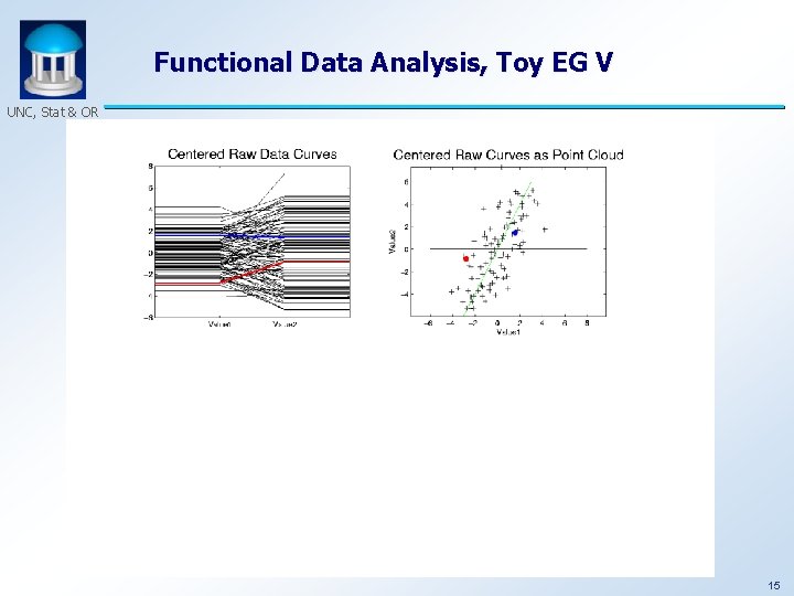 Functional Data Analysis, Toy EG V UNC, Stat & OR 15 