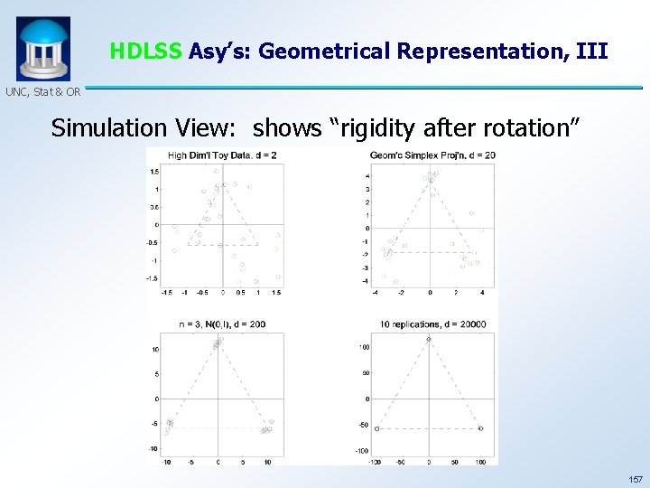HDLSS Asy’s: Geometrical Representation, III UNC, Stat & OR Simulation View: shows “rigidity after