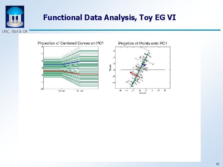 Functional Data Analysis, Toy EG VI UNC, Stat & OR 16 