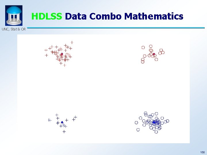 HDLSS Data Combo Mathematics UNC, Stat & OR 168 