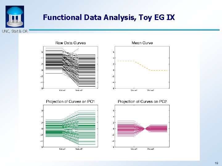 Functional Data Analysis, Toy EG IX UNC, Stat & OR 19 