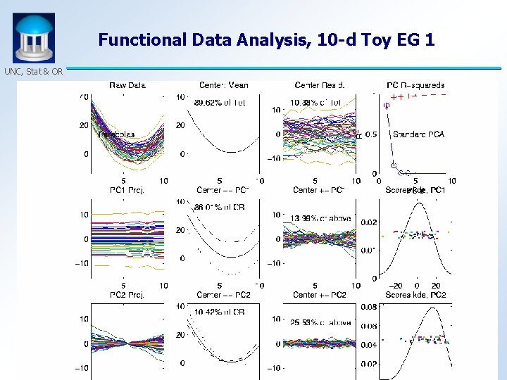 Functional Data Analysis, 10 -d Toy EG 1 UNC, Stat & OR 21 