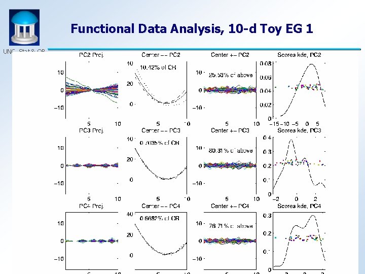 Functional Data Analysis, 10 -d Toy EG 1 UNC, Stat & OR 22 