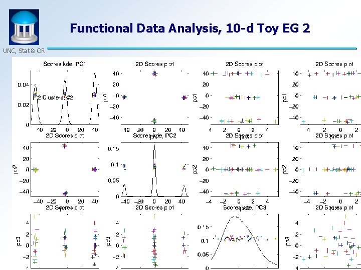 Functional Data Analysis, 10 -d Toy EG 2 UNC, Stat & OR 24 